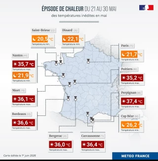Céréales : la chaleur sans effet majeur sur la récolte